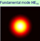 Fundamental HE11 mode